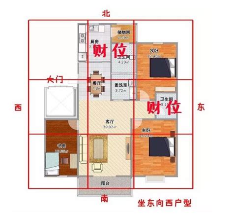 公寓財位怎麼看|【如何判斷家中的財位？風水學家教你輕鬆定位】